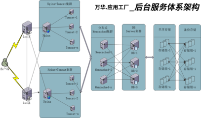 應用軟件開發 破解政企軟件困境的智慧之選