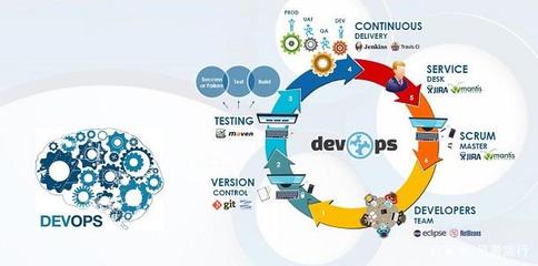 大規模交付DevOps的五個關鍵步驟