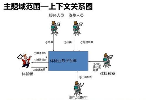 iOS傳感器應用開發 從需求分析到實現的最佳實踐