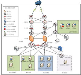 網(wǎng)神信息系統(tǒng)技術(shù)服務(wù) 構(gòu)建數(shù)字時(shí)代的安全基石